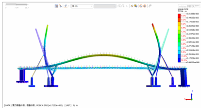 CAE-CFD-FSI流固耦合模態分析結果-3