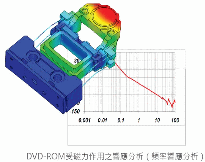 midas-NFX-CAE-dvd-rom-frequency-response-analysis